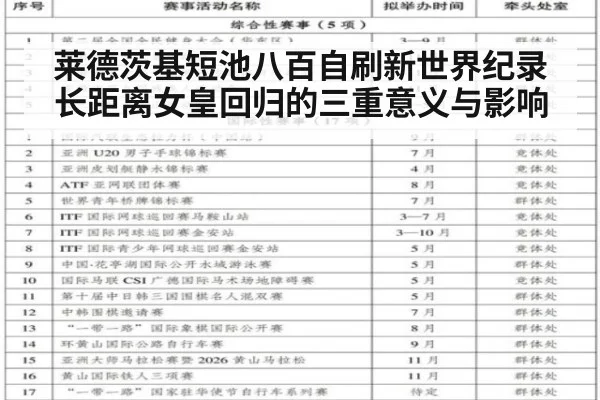莱德茨基短池八百自刷新世界纪录 长距离女皇回归的三重意义与影响